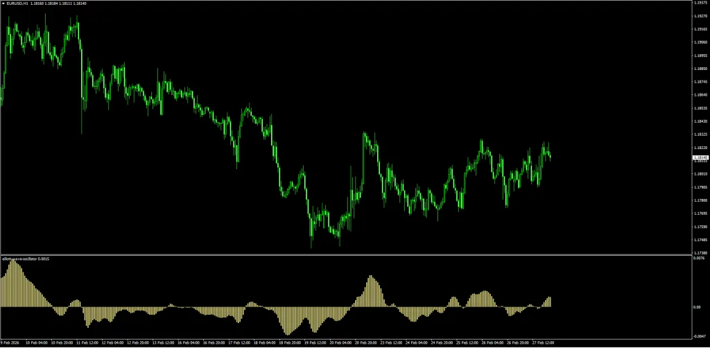 Elliott Wave Oscillator Indicator: How to Trade Waves and Free Download (MT4/MT5) Elliott Wave Oscillator Indicator: How