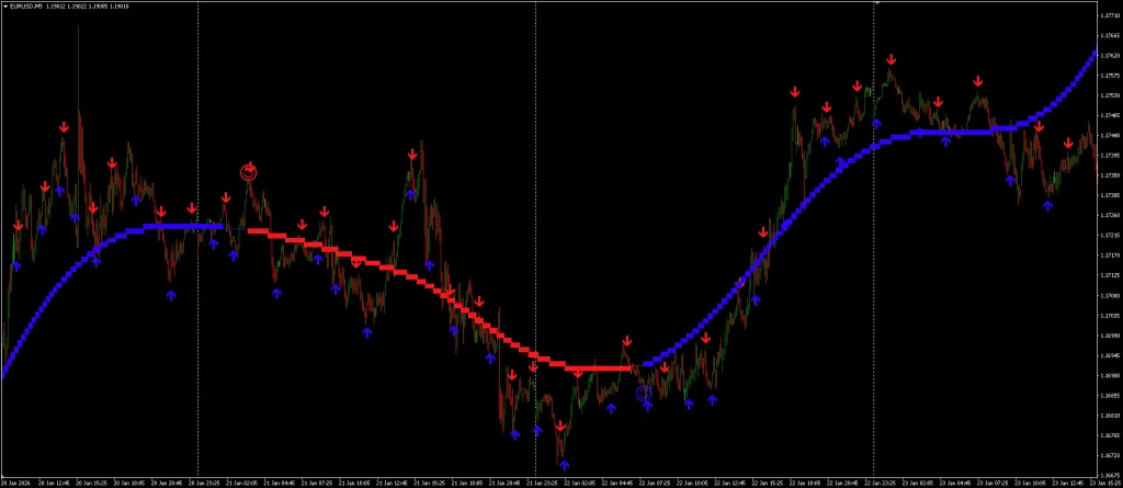 ForexCracked Trend Breath Indicator for MT4 - Free Download