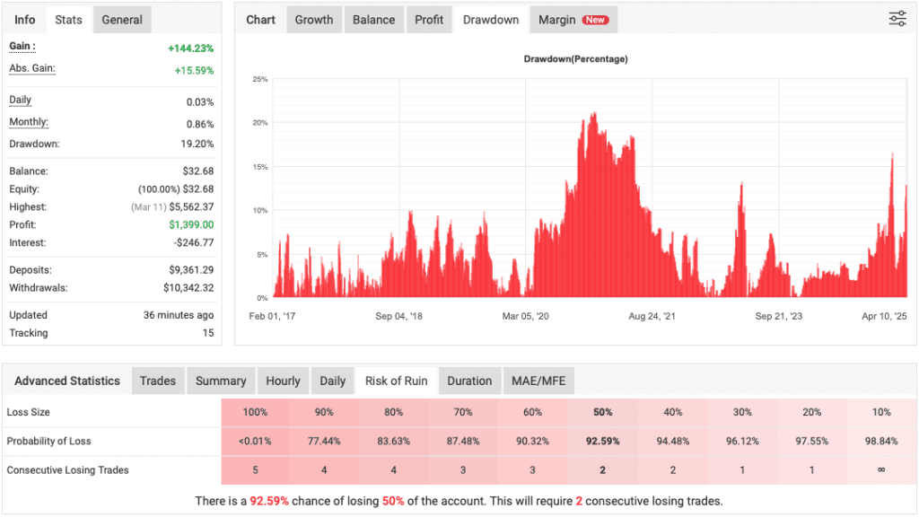 Customizable Automated Trading for Forex and Cryptocurrencies – Belkaglazer EA Free Download – MT4/MT5 Resource