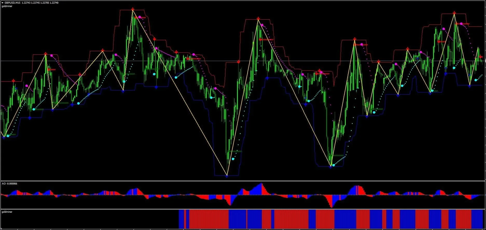 Super Signal Scalping Indicator System: 2025 Download, Setup and Strategy Super Signal Scalping Indicator System: 2025 D - 2