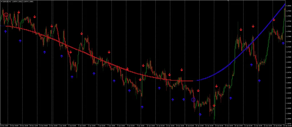 Trend Breath Indicator for MT4 Free Download