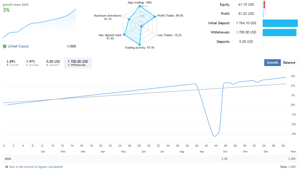 Trend Following Multi-Currency Free MT4 EA Download