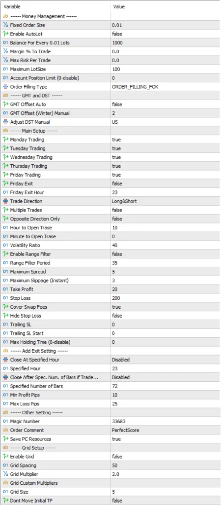 Perfect Score MT5 Robot FREE Download