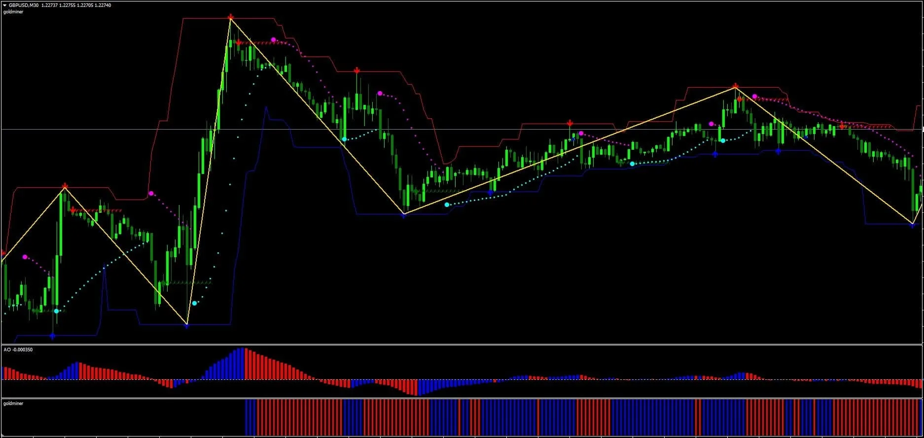 Super Signal Scalping Indicator System: 2025 Download, Setup and Strategy Super Signal Scalping Indicator System: 2025 D