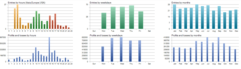 Hermes EA automatic trading system free download