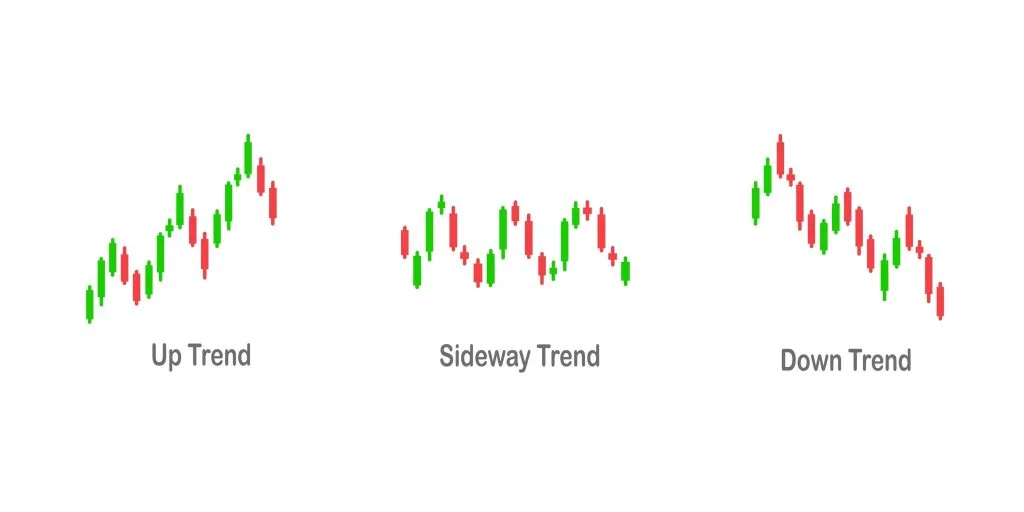 sideway trend