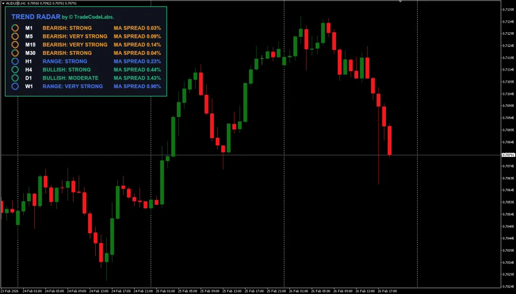 Multi-Timeframe Trend Scanner MT4 FREE Download