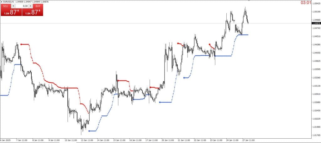 Master the Trend Confirmation Indicator: A Guide to Navigating Forex Trends Master the Trend Confirmation Indicator Indi