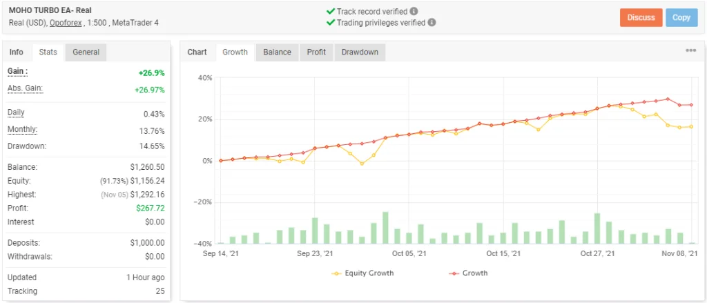 MOHO TURBO EA For FREE DownloadMOHO TURBO EA For FREE Download