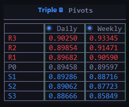 Forex Triple B Pro MT4 Trading System FREE DownloadForex Triple B Pro MT4 Trading System FREE Download - 2
