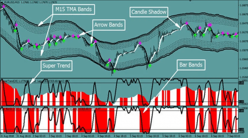 Deep Profit Lab V2 Indicator For FREE DownloadDeep Profit Lab V2 Indicator For FREE Download