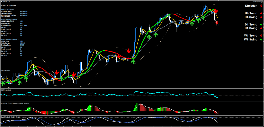Trend Profiteer Complete Trading System FREE Download Trend Profiteer Complete Trading System FREE Download