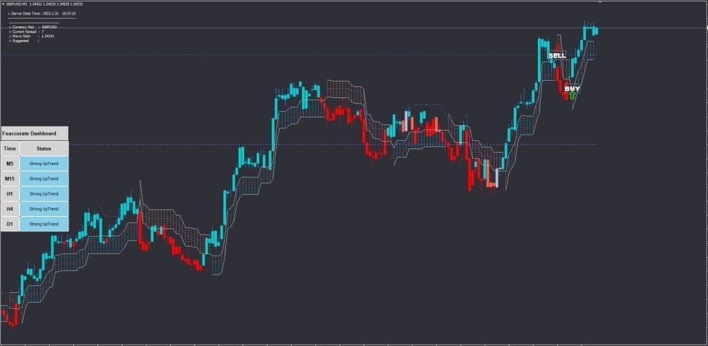 FXacccurate LARNA Indicator For FREE DownloadFXacccurate LARNA Indicator For FREE Download