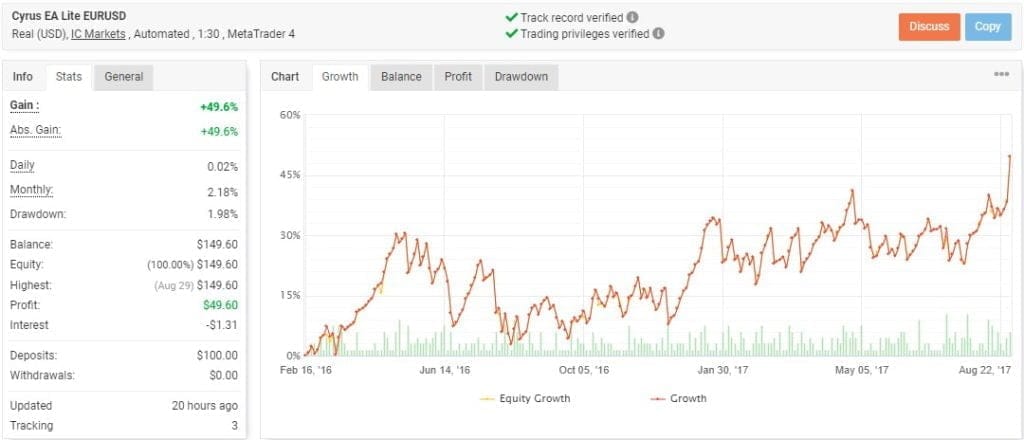 Cyrus EA For FREE Download - MT4/MT5 Resources