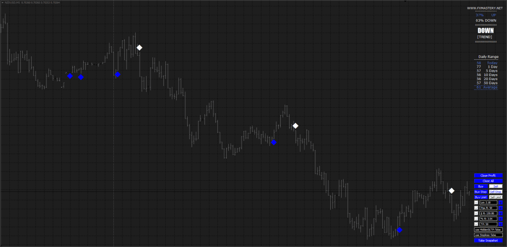 FX MASTERY Indicator For Free DownloadFX MASTERY Indicator For Free Download