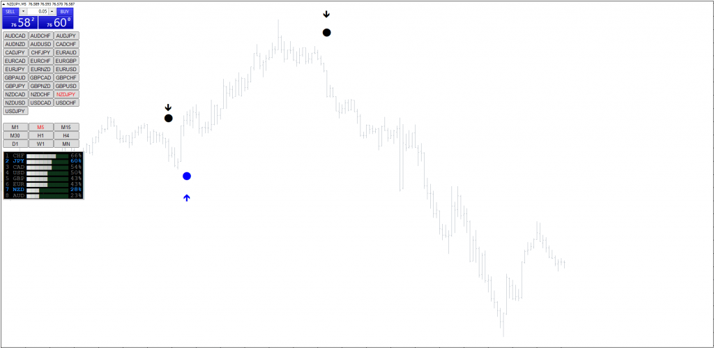 FXVECTOR Indicator For Free DownloadFXVECTOR Indicator For Free Download