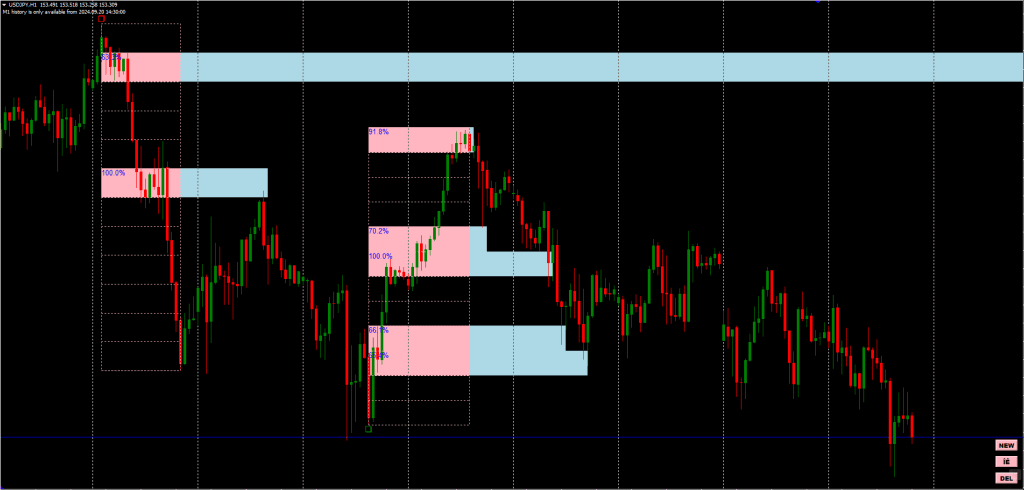 Gann Swing Trading Indicator FREE Download Gann Swing Trading Indicator FREE Download