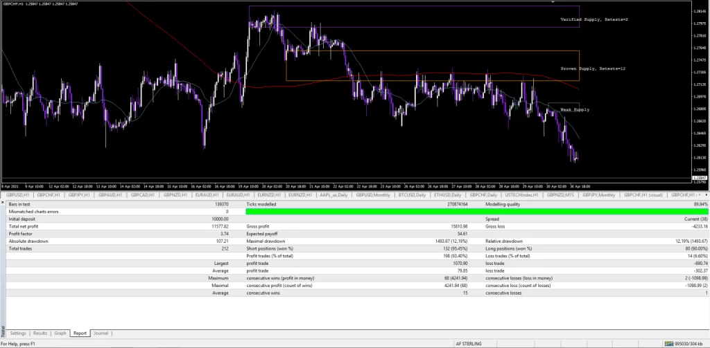 Supply and Demand Robot FREE Download ForexCracked.com