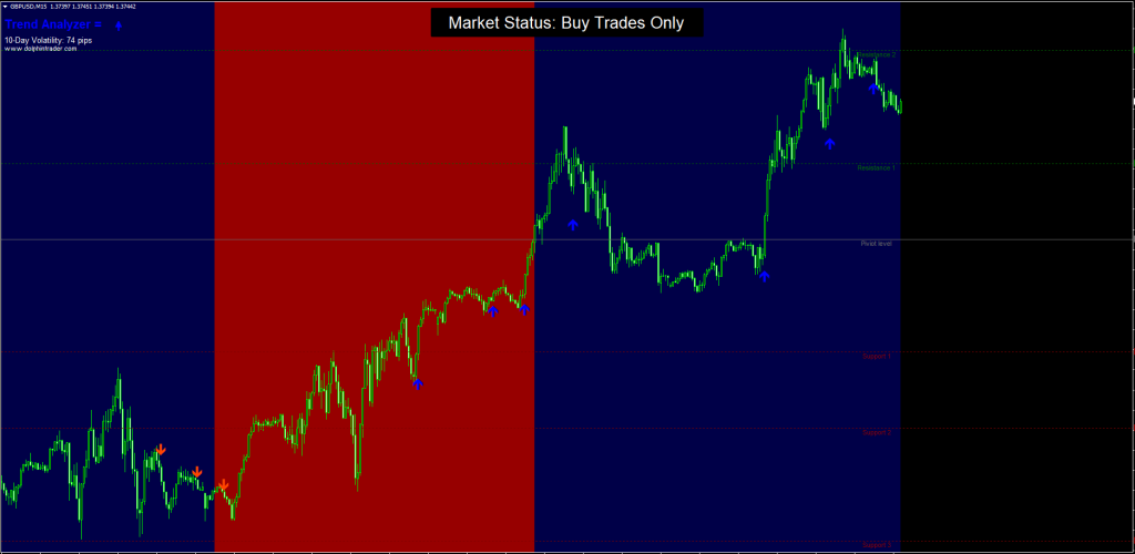 POLYGON FOREX SCALPER Indicator For Free Download POLYGON FOREX SCALPER Indicator For Free Download
