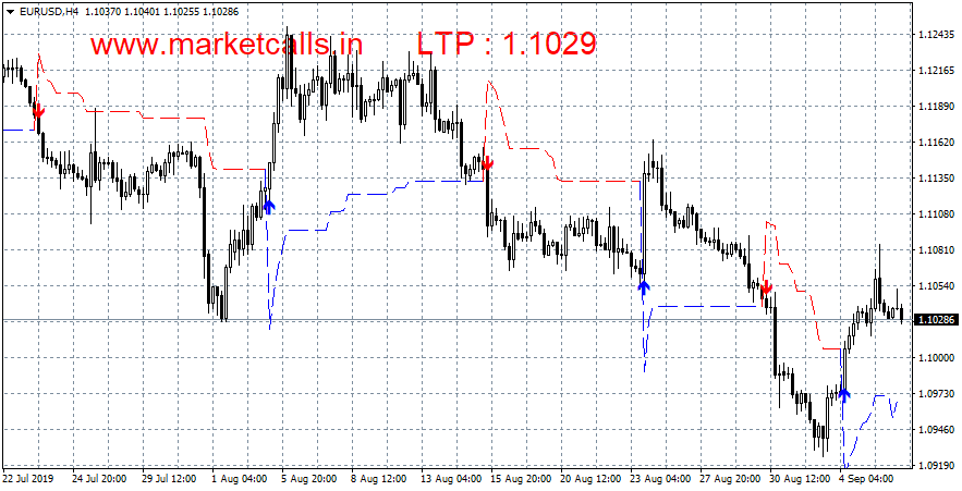 Non-Repainting Supertrend Indicator Free