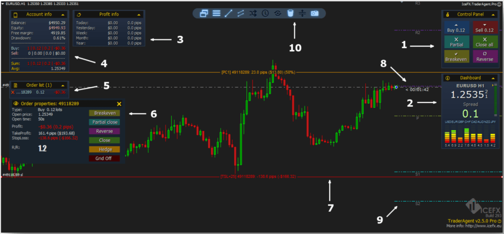 Forex Trade Manager FREE Download ForexCracked.com