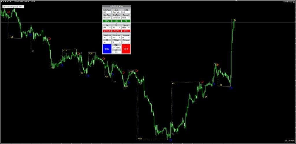 Hybrid Trader Indicator (With Automation) For FREE Download