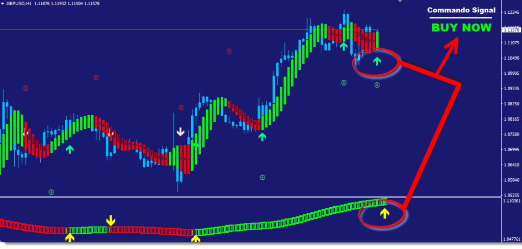 NON-Repaint Indicator for MT4 FREE Download