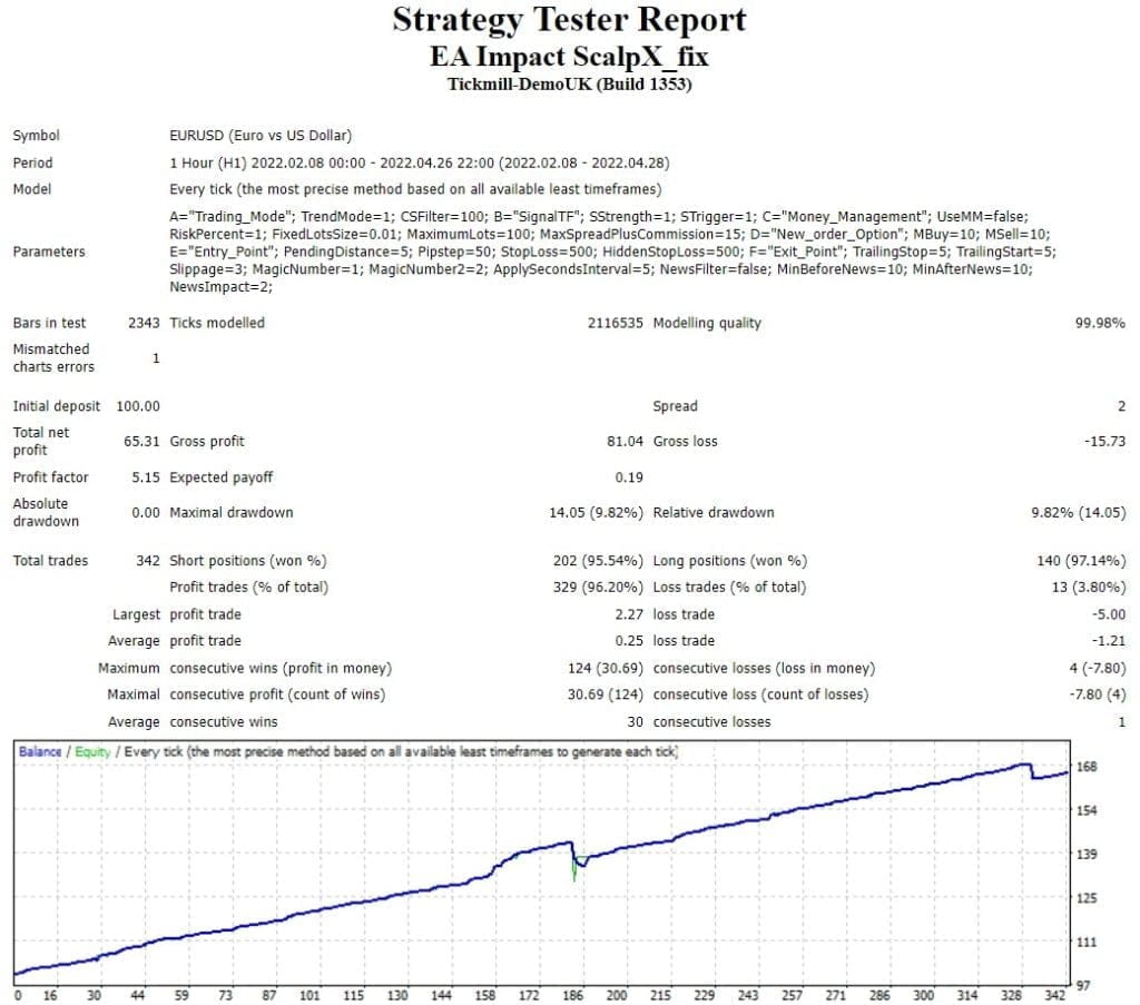Impact ScalpX EA FREE Download ForexCracked.com