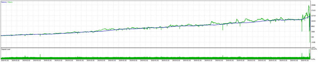 CrazyCTrader EA For FREE DownloadCrazyCTrader EA For FREE Download