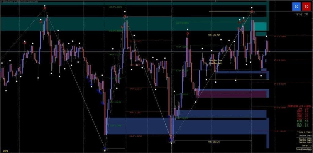 Pip Magnet MT4 Forex Trading System FREE DownloadPip Magnet MT4 Forex Trading System FREE Download