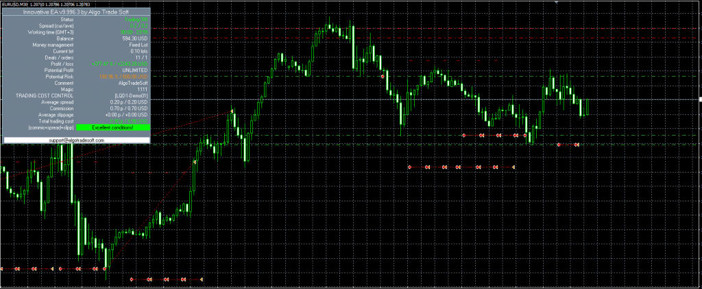 AlgoTradeSoft Innovative EA For Free Download AlgoTradeSoft Innovative EA For Free Download
