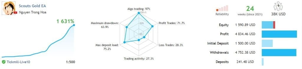 FREE Gold Trading EA Download FREE Gold Trading EA Download - MT4/MT5 Resources