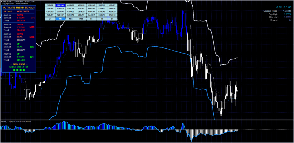 Forex Indicator for Scalping For FREE Download