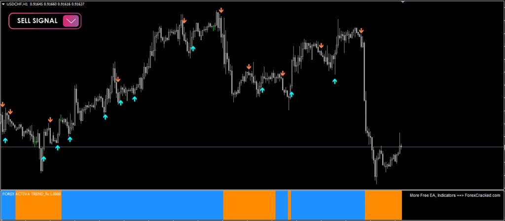 Forex Activa Indicator For FREE Download