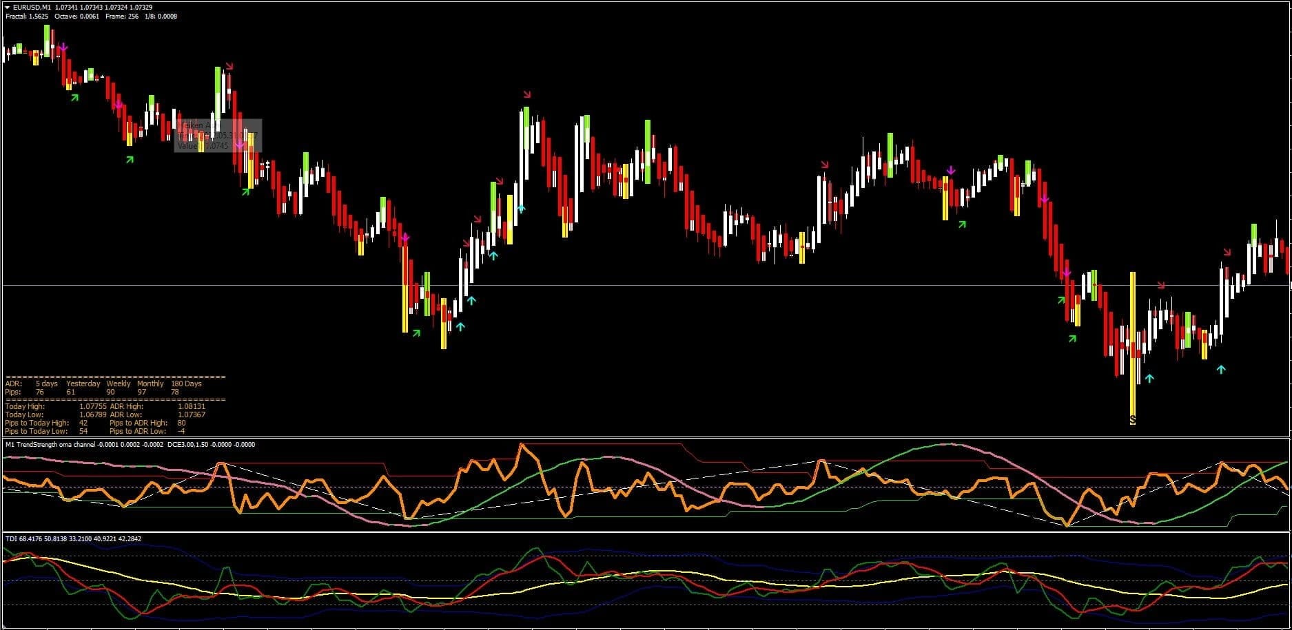 OMA Channel Scalping Strategy FREE Download OMA Channel Scalping Strategy FREE Download Indicator Download and Usage Ins