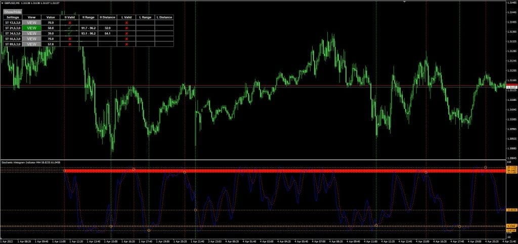 Ultimate MT4 Stochastic Indicator FREE DownloadUltimate MT4 Stochastic Indicator FREE Download