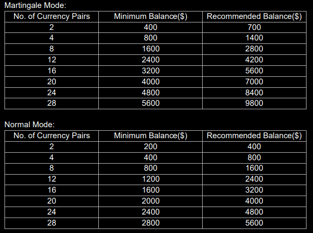 Vision Scalper EA For FREE DownloadVision Scalper EA For FREE Download