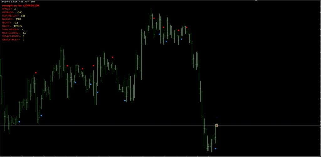 Good Profit No Loss EA For FREE Download Good Profit No Loss EA For FREE Download