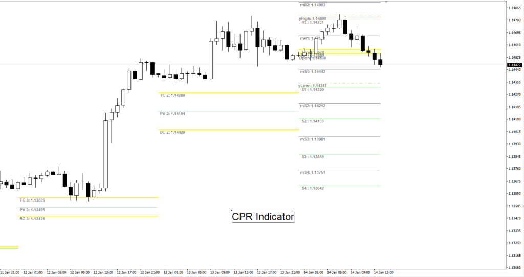 CPR Forex Indicator For MT4 Free DownloadCPR Forex Indicator For MT4 Free Download - 2