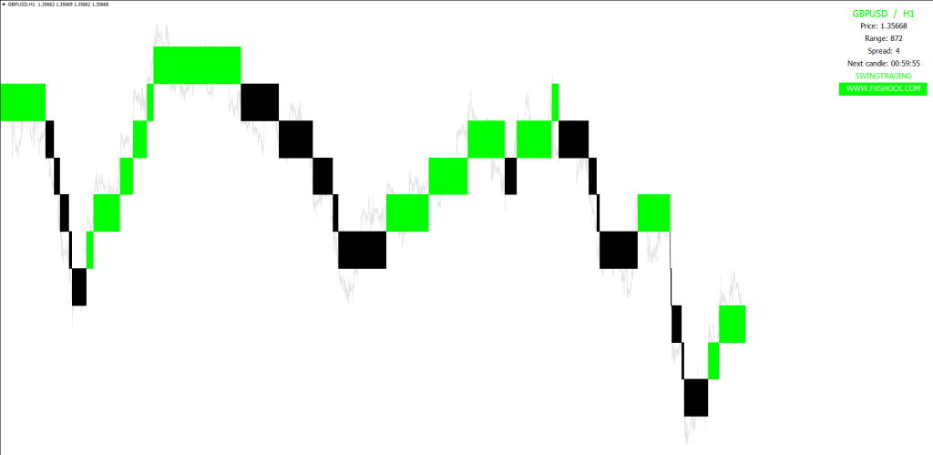 FX SHOCK Indicator For Free Download
