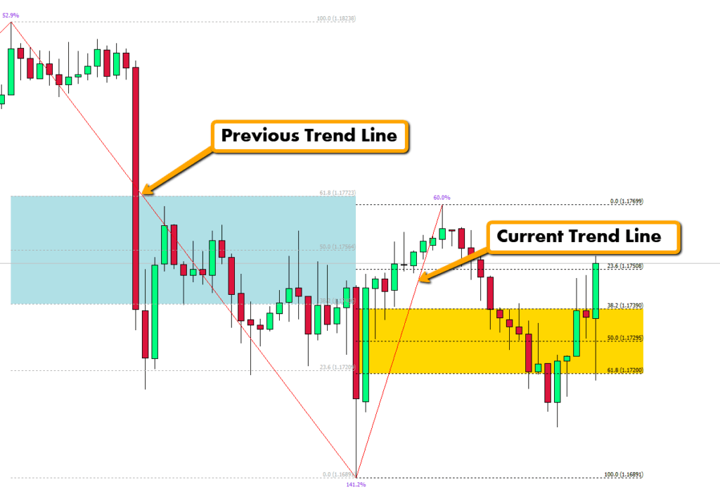 Fibonacci Golden Zone Indicator MT4/MT5 – FREE Download Fibonacci Golden Zone Indicator MT4/MT5 – FREE Download - 2