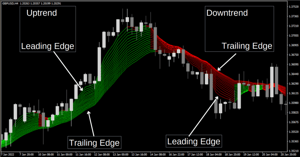 FX Protitude Forex Indicator Free DownloadFX Profitude Forex Indicator FREE Download