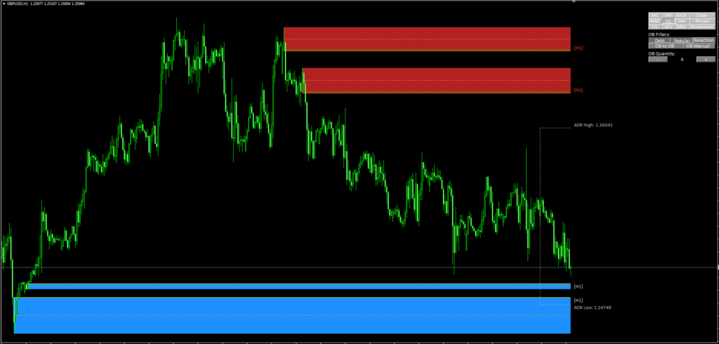 Complete Order Blocks System FREE DownloadComplete Order Blocks System FREE Download