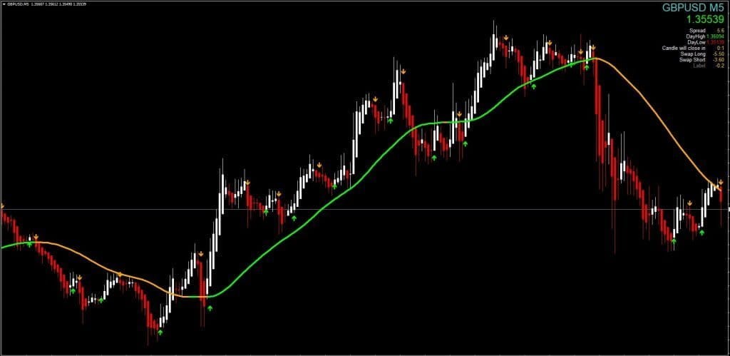 Best Forex Trend Indicator for FREE DownloadBest Forex Trend Indicator for FREE Download