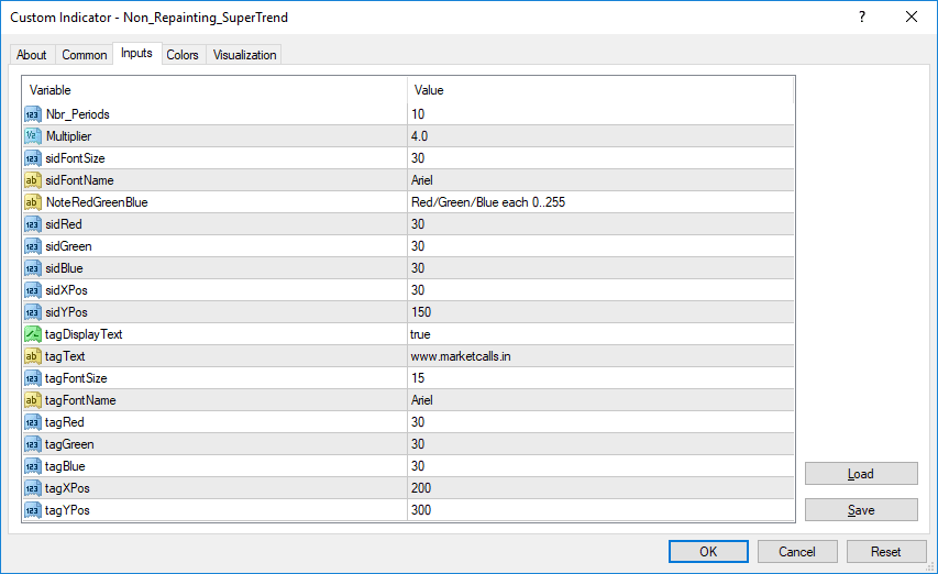Non-Repainting Supertrend Indicator Free