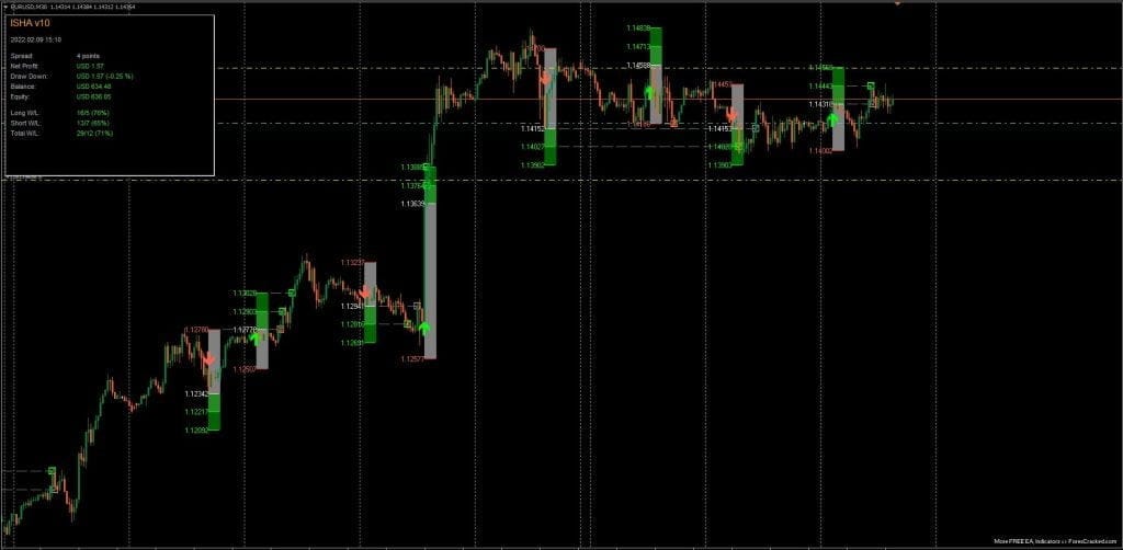 ISHA Indicator V10 Free Download ISHA Indicator V10 For FREE Download