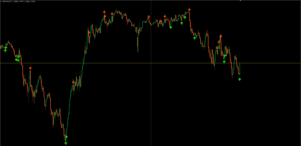 Naked Forex Tweezer Pro Indicator For Free DownloadNaked Forex Tweezer Pro Indicator For Free Download