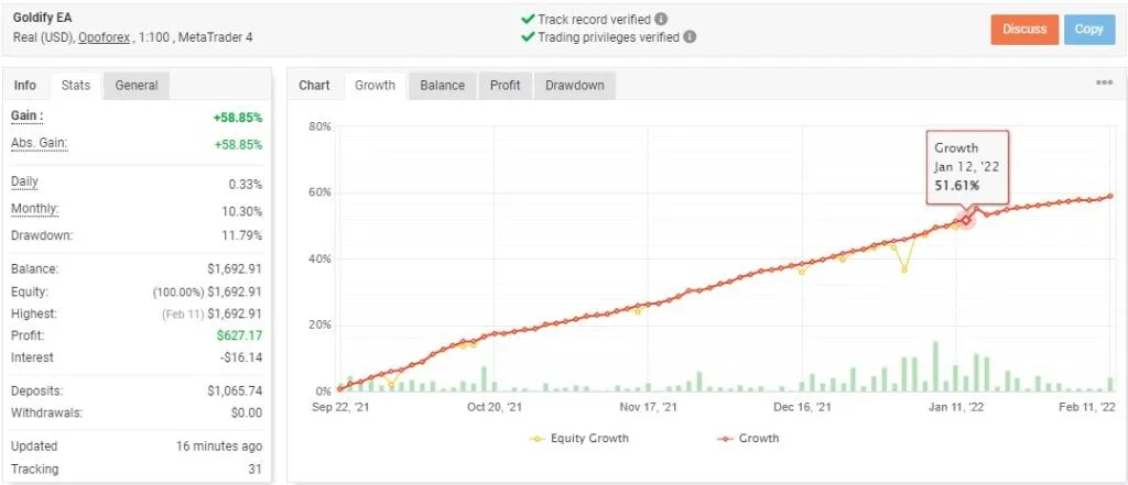 Goldify EA Free DownloadGOLDIFY EA For FREE Download - MT4/MT5 Resources