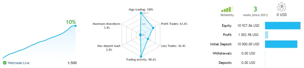 Golden Mammoth FREE Forex EA DownloadGolden Mammoth FREE Forex EA Download