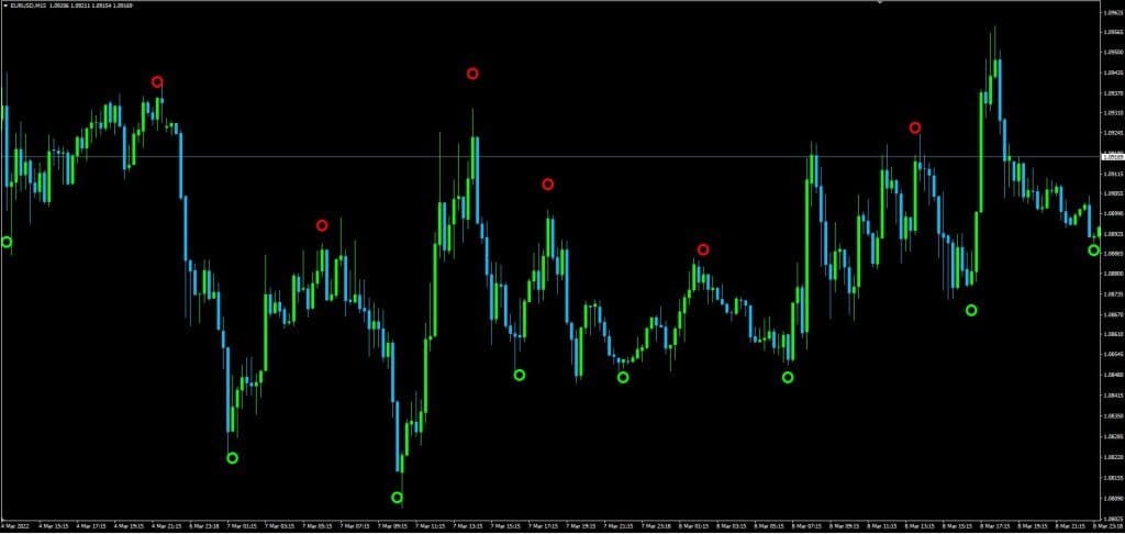 Binary Circle Indicator For FREE Download Binary Circle Indicator For FREE Download